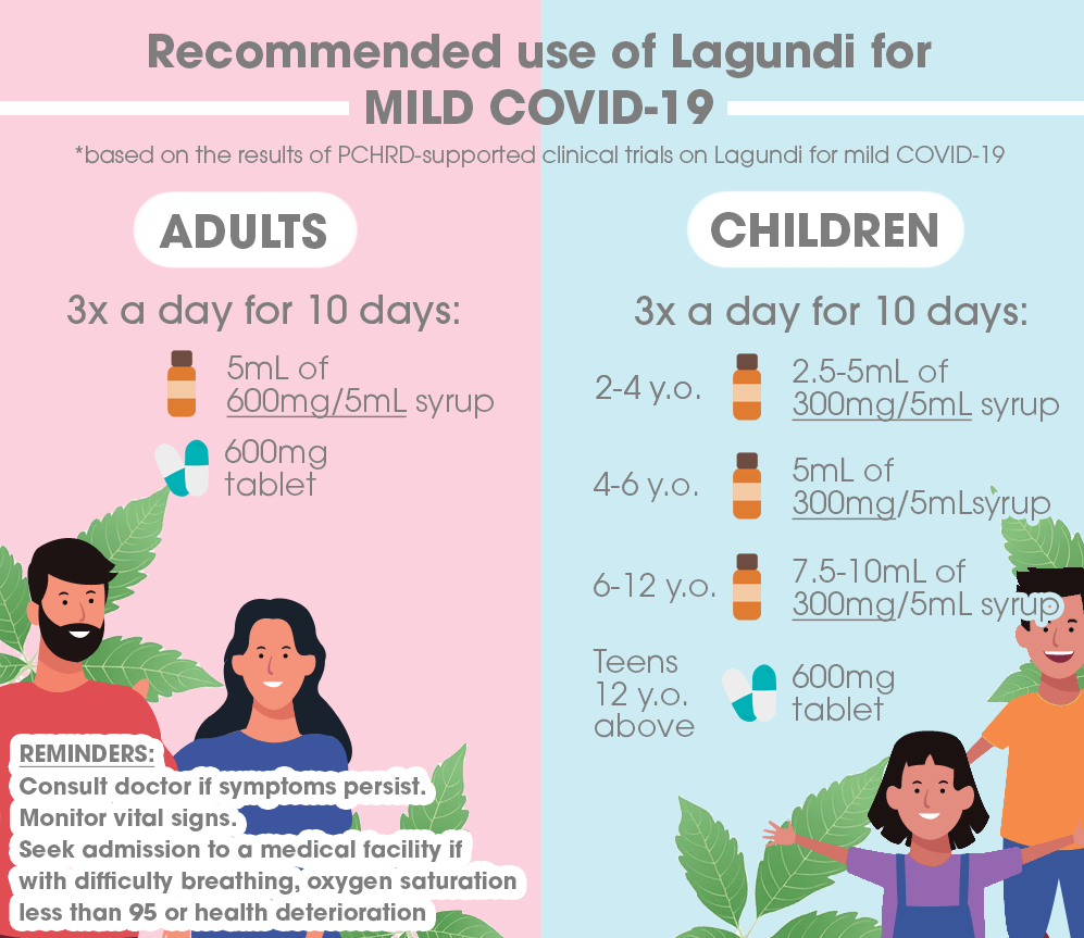 Here’s how you can use the Lagundi syrup or tablet if you’re diagnosed with mild COVID-19