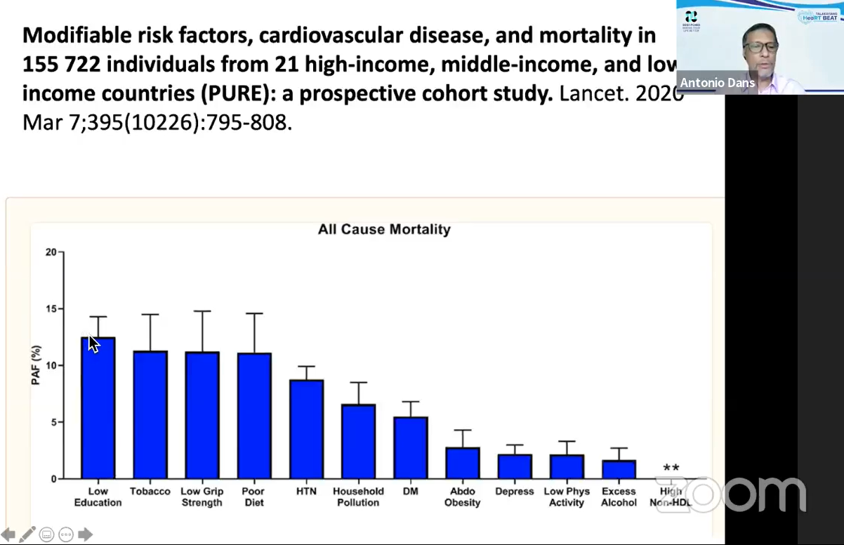 Researchers study risk factors of CVD among PH urban and rural communities