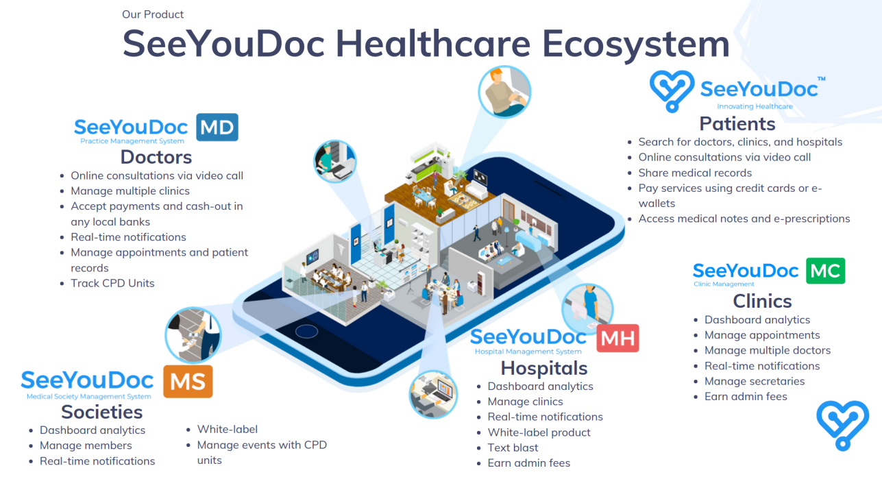 SeeYouDoc Analytics